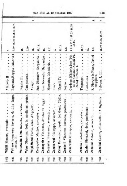 Manuale ad uso dei deputati al Parlamento nazionale