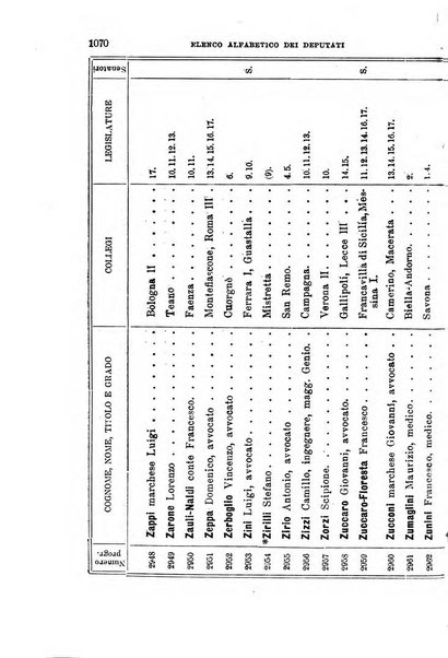 Manuale ad uso dei deputati al Parlamento nazionale