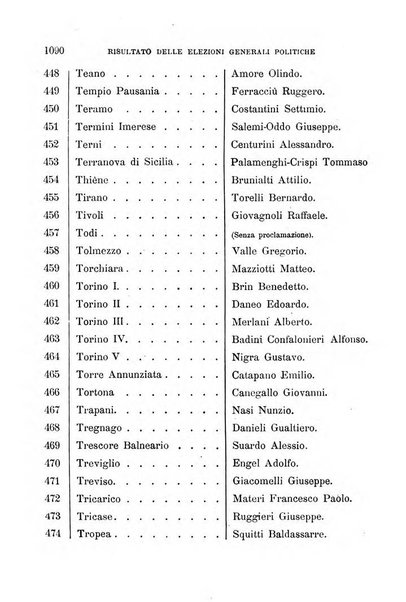 Manuale ad uso dei deputati al Parlamento nazionale