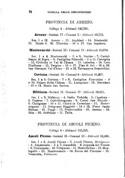 Manuale ad uso dei deputati al Parlamento nazionale