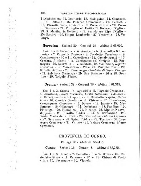 Manuale ad uso dei deputati al Parlamento nazionale