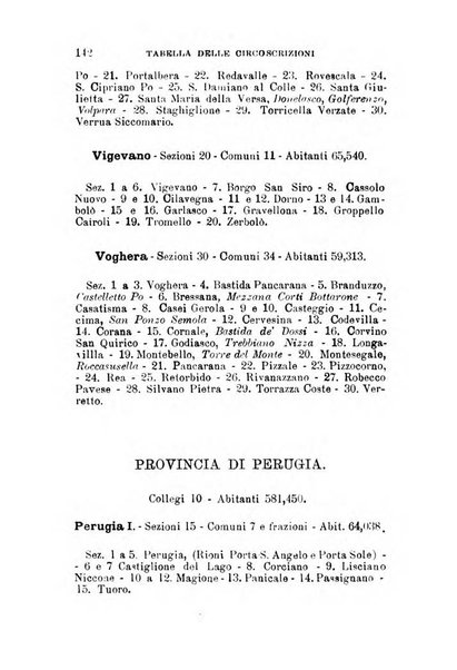 Manuale ad uso dei deputati al Parlamento nazionale