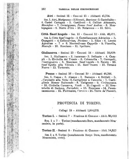 Manuale ad uso dei deputati al Parlamento nazionale