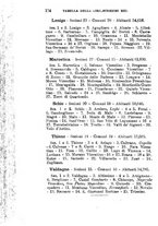 giornale/BVE0263837/1895/unico/00000186