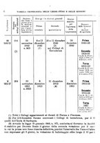 giornale/BVE0263837/1895/unico/00000838