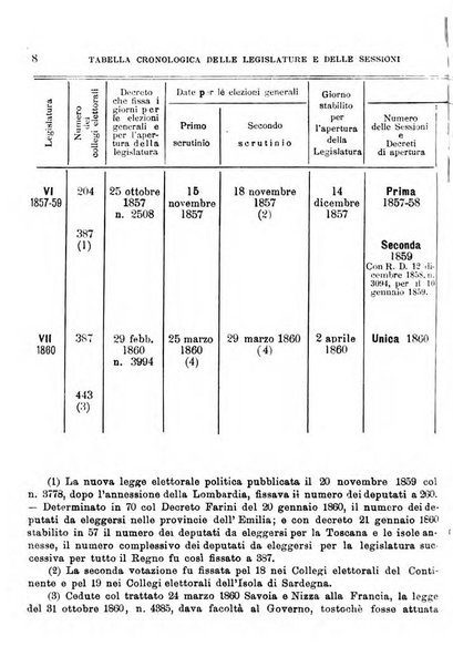 Manuale ad uso dei deputati al Parlamento nazionale