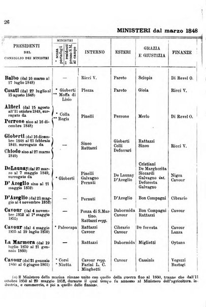 Manuale ad uso dei deputati al Parlamento nazionale