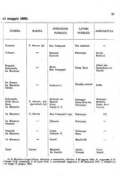 Manuale ad uso dei deputati al Parlamento nazionale