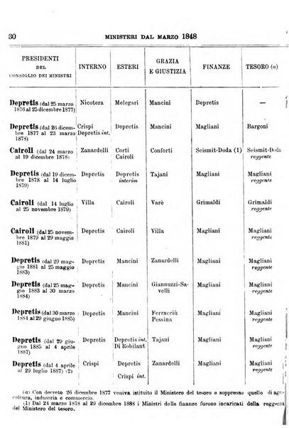 Manuale ad uso dei deputati al Parlamento nazionale