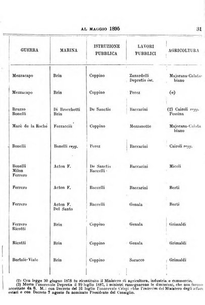 Manuale ad uso dei deputati al Parlamento nazionale