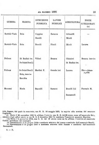 Manuale ad uso dei deputati al Parlamento nazionale