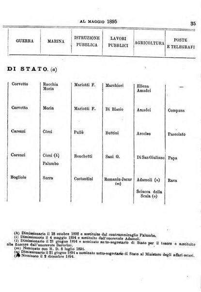 Manuale ad uso dei deputati al Parlamento nazionale