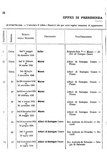 Manuale ad uso dei deputati al Parlamento nazionale