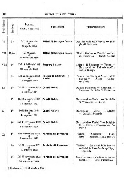 Manuale ad uso dei deputati al Parlamento nazionale