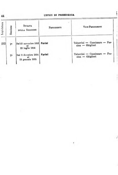 Manuale ad uso dei deputati al Parlamento nazionale