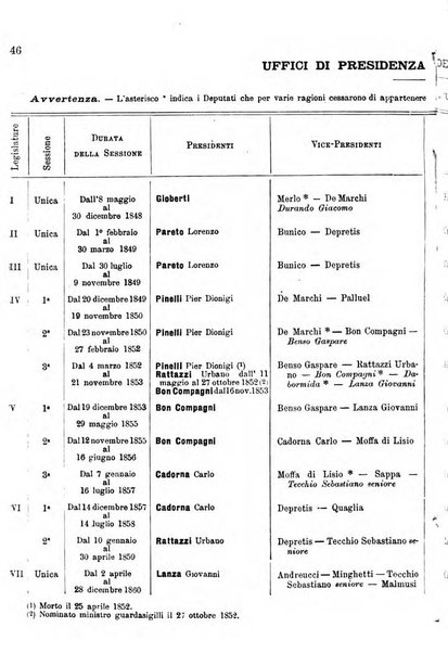 Manuale ad uso dei deputati al Parlamento nazionale