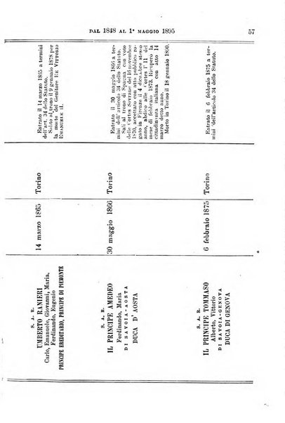 Manuale ad uso dei deputati al Parlamento nazionale