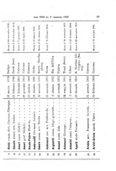 Manuale ad uso dei deputati al Parlamento nazionale