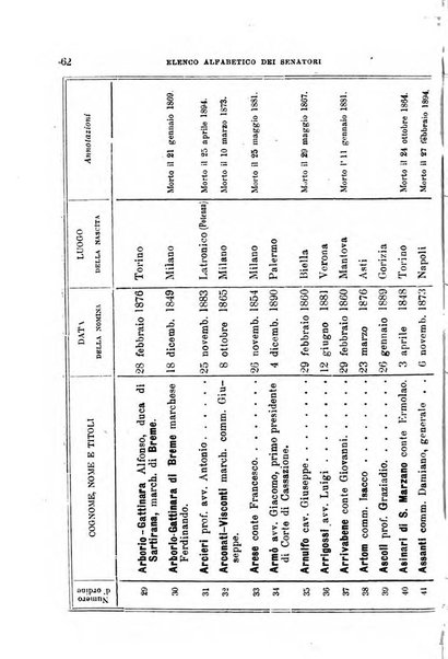 Manuale ad uso dei deputati al Parlamento nazionale