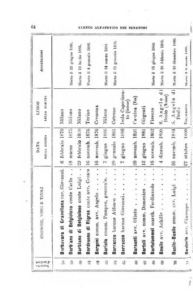 Manuale ad uso dei deputati al Parlamento nazionale