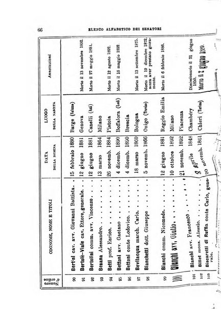 Manuale ad uso dei deputati al Parlamento nazionale