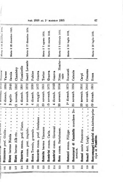 Manuale ad uso dei deputati al Parlamento nazionale