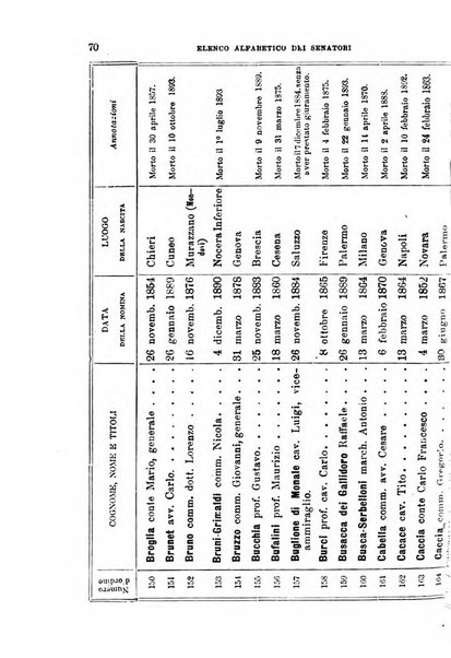 Manuale ad uso dei deputati al Parlamento nazionale