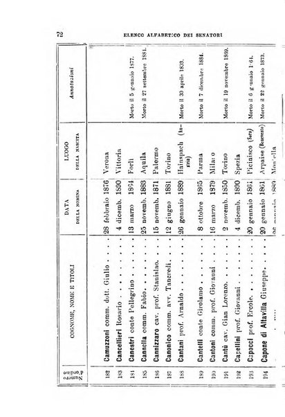 Manuale ad uso dei deputati al Parlamento nazionale