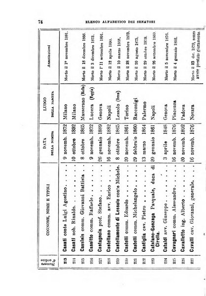 Manuale ad uso dei deputati al Parlamento nazionale