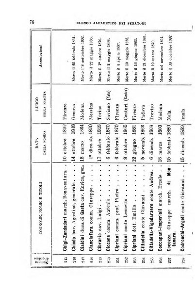 Manuale ad uso dei deputati al Parlamento nazionale