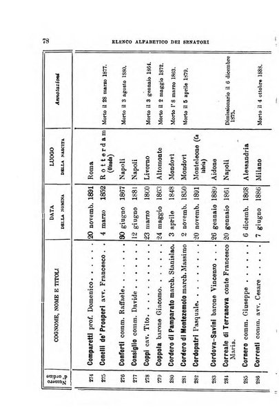 Manuale ad uso dei deputati al Parlamento nazionale