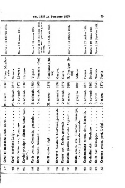 Manuale ad uso dei deputati al Parlamento nazionale