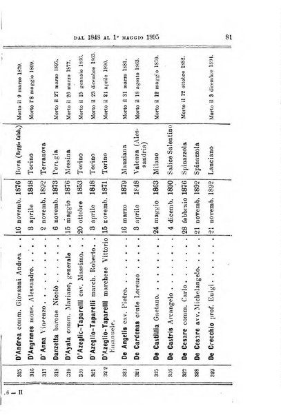 Manuale ad uso dei deputati al Parlamento nazionale