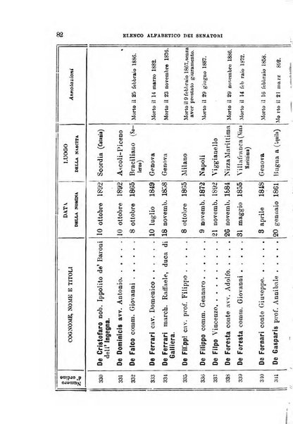 Manuale ad uso dei deputati al Parlamento nazionale