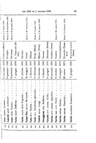 Manuale ad uso dei deputati al Parlamento nazionale