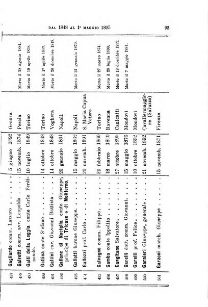 Manuale ad uso dei deputati al Parlamento nazionale