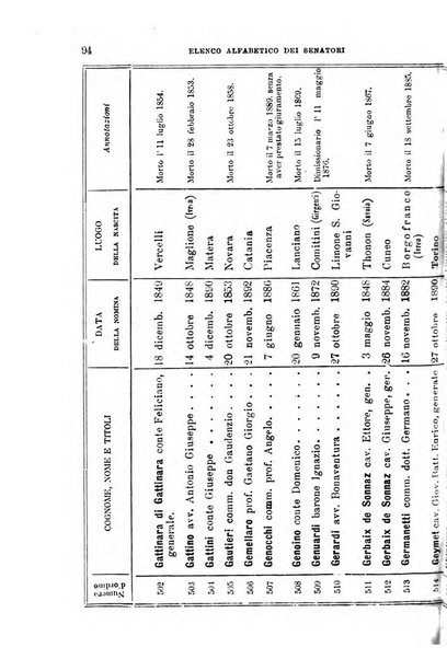 Manuale ad uso dei deputati al Parlamento nazionale