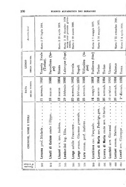 Manuale ad uso dei deputati al Parlamento nazionale