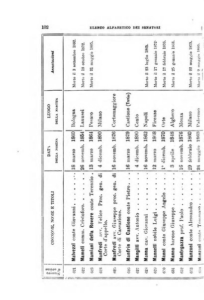 Manuale ad uso dei deputati al Parlamento nazionale