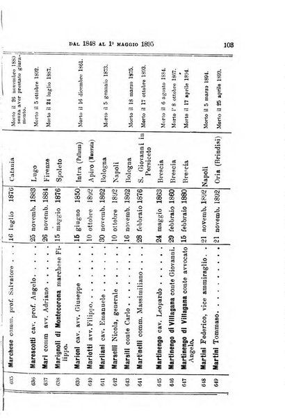 Manuale ad uso dei deputati al Parlamento nazionale