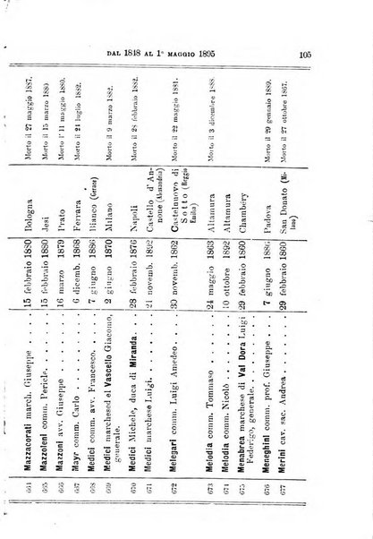 Manuale ad uso dei deputati al Parlamento nazionale