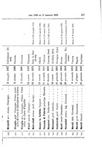 Manuale ad uso dei deputati al Parlamento nazionale