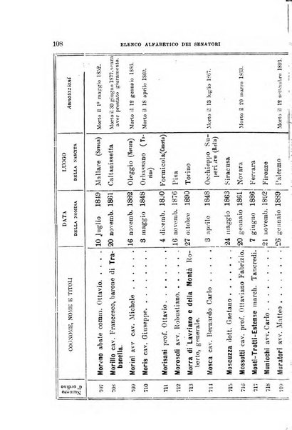 Manuale ad uso dei deputati al Parlamento nazionale