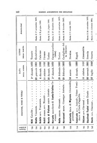 Manuale ad uso dei deputati al Parlamento nazionale