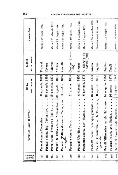 Manuale ad uso dei deputati al Parlamento nazionale