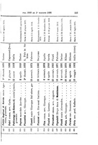 Manuale ad uso dei deputati al Parlamento nazionale