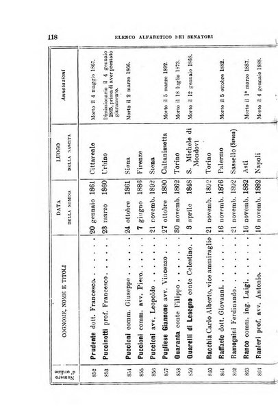 Manuale ad uso dei deputati al Parlamento nazionale