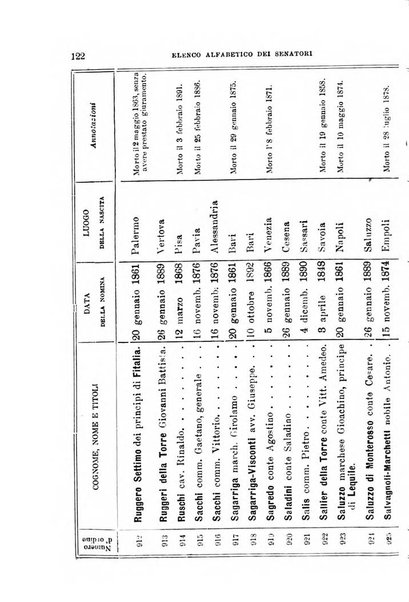 Manuale ad uso dei deputati al Parlamento nazionale