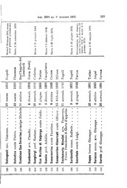 Manuale ad uso dei deputati al Parlamento nazionale