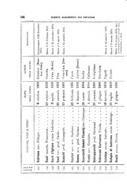 Manuale ad uso dei deputati al Parlamento nazionale